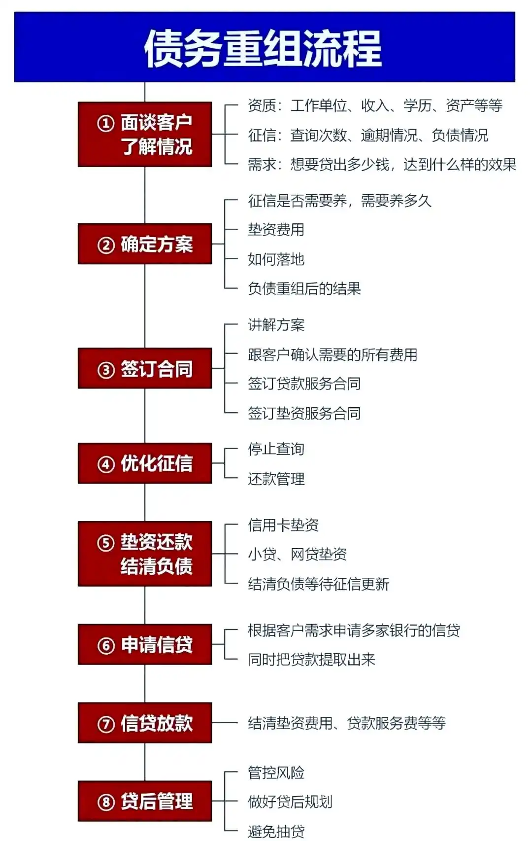 在志丹，中小企业也可以债务重组吗？